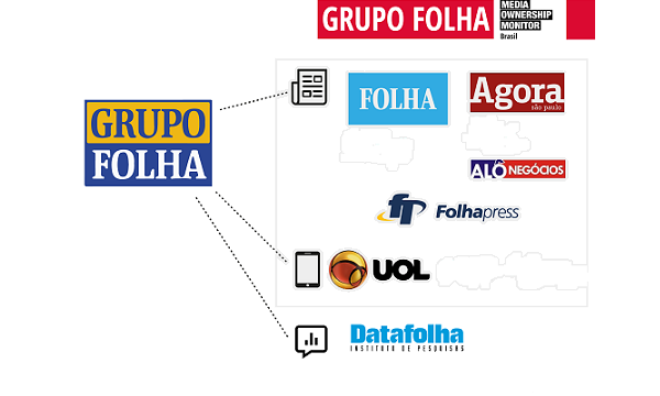 Grupo Folha corta 20 profissionais - Portal dos Jornalistas 