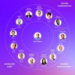 Grupo Globo-Comitê Executivo