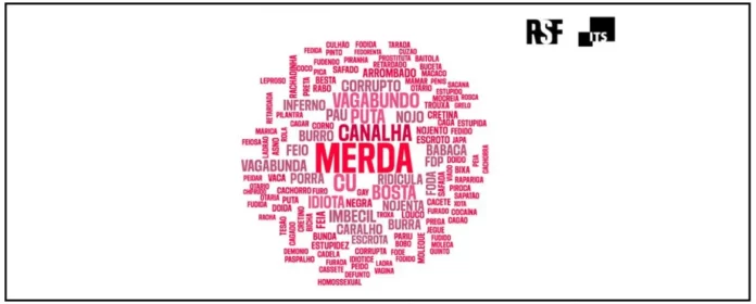RSF registra meio milhão de tuítes ofensivos à imprensa em três meses