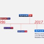 SporTV linha do tempo