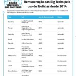 Agência Pública 2 texto 3