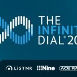 Infinite Dial (1)